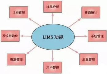 實(shí)驗(yàn)室的好幫手——實(shí)驗(yàn)室綜合信息管理系統(tǒng)